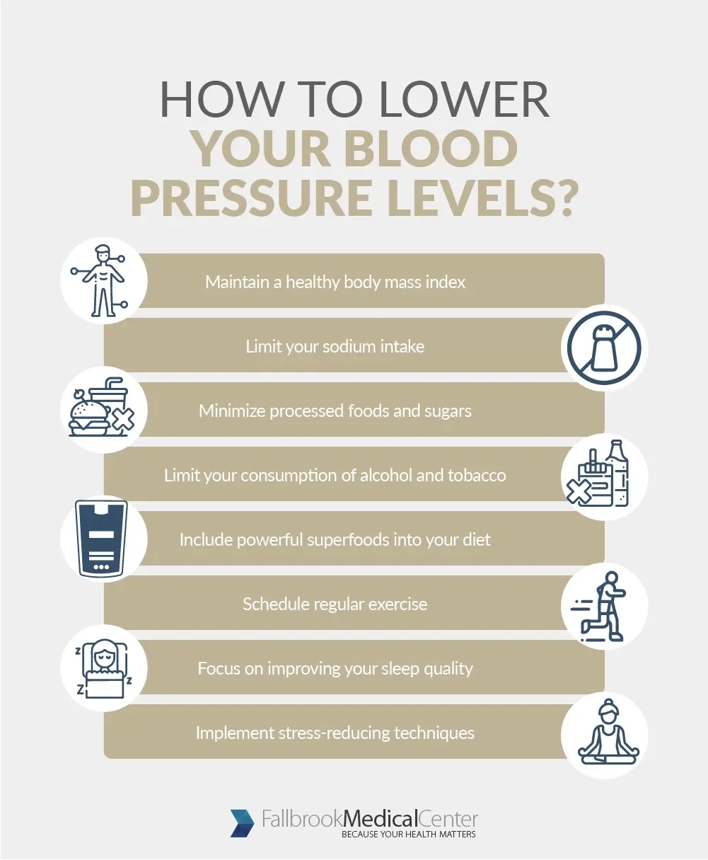 Understanding Blood Pressure   What is Normal